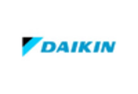 Industrial Residential Heating Market
 key player