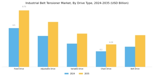 Industrial Belt Tensioner Market
 Segment Image 1