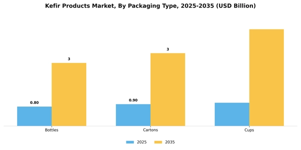 Kefir Products Market Segment Image 1