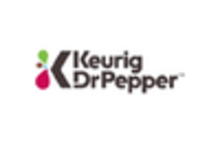 Lemonade Drinks Market key player