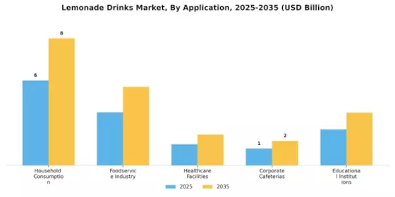 Lemonade Drinks Market Segment Image 1