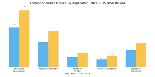 Lemonade Drinks Market Segment Image 1