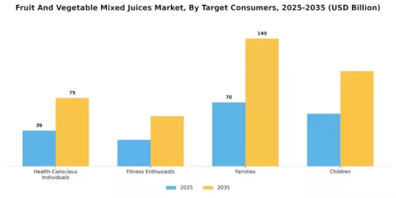 Fruit and Vegetable Mixed Juices Market  Segment Image 4