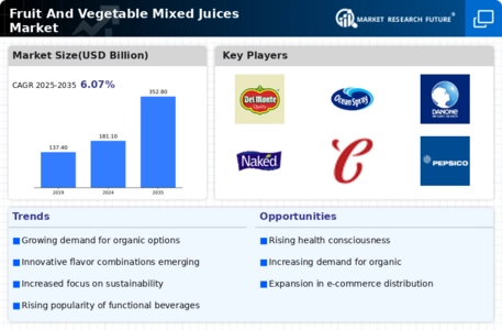 Fruit and Vegetable Mixed Juices Market  Infographic