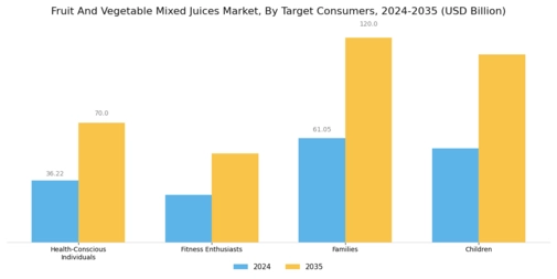 Fruit and Vegetable Mixed Juices Market  Segment Image 4