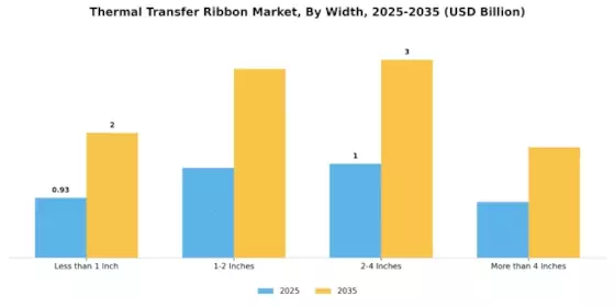Thermal Transfer Ribbon Market Segment Image 4