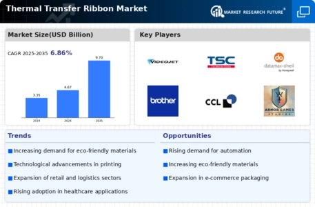 Thermal Transfer Ribbon Market Infographic
