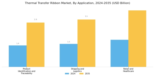 Thermal Transfer Ribbon Market Segment Image 2