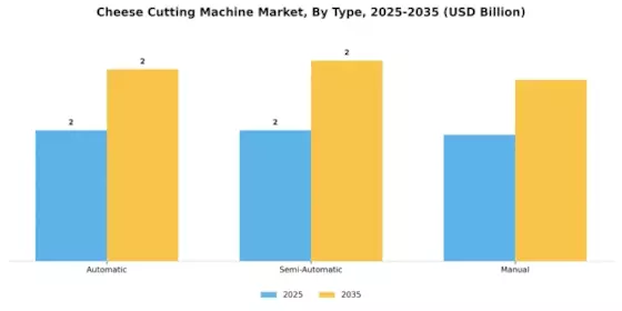 Cheese Cutting Machine Market Segment Image 0