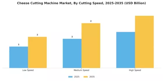 Cheese Cutting Machine Market Segment Image 4