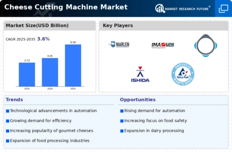 Cheese Cutting Machine Market Infographic