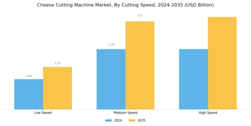 Cheese Cutting Machine Market Segment Image 4