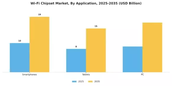 Wi Fi Chipset Market Segment Image 0