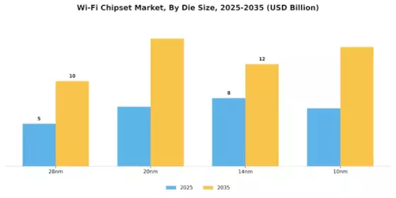 Wi Fi Chipset Market Segment Image 1