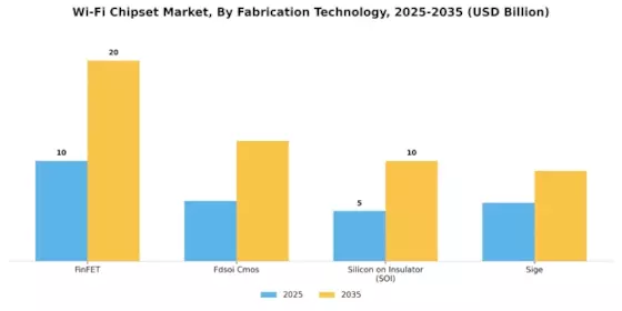 Wi Fi Chipset Market Segment Image 2