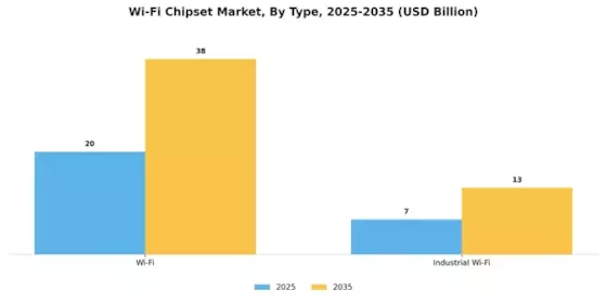 Wi Fi Chipset Market Segment Image 3