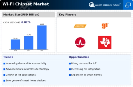 Wi Fi Chipset Market Infographic