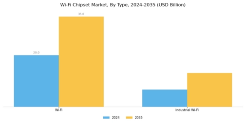 Wi Fi Chipset Market Segment Image 0