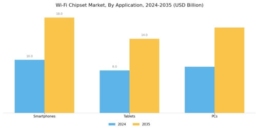 Wi Fi Chipset Market Segment Image 3