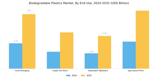 Biodegradable Medical Plastics Market Segment Image 2