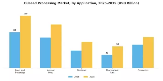 Oilseed Processing Market Segment Image 2