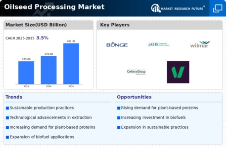 Oilseed Processing Market Infographic