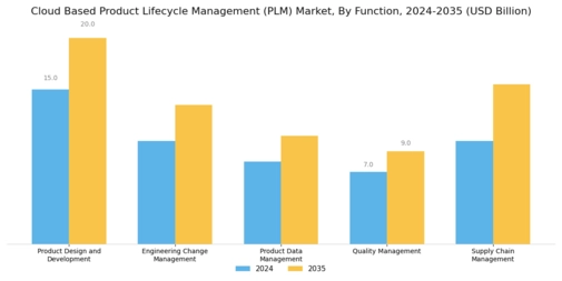 Cloud Based Product Lifecycle Management Market Segment Image 1