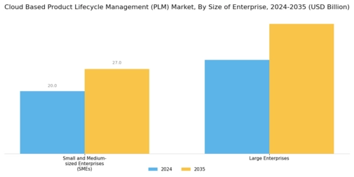 Cloud Based Product Lifecycle Management Market Segment Image 2