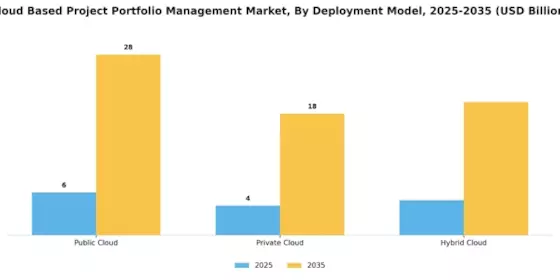 Cloud Based Project Portfolio Management Market  Segment Image 0
