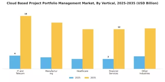Cloud Based Project Portfolio Management Market  Segment Image 2