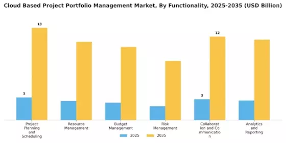 Cloud Based Project Portfolio Management Market  Segment Image 3