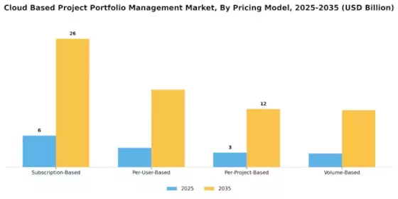 Cloud Based Project Portfolio Management Market  Segment Image 4