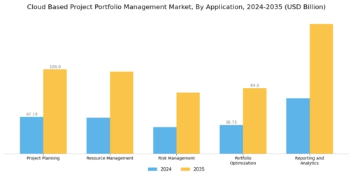 Cloud Based Project Portfolio Management Market  Segment Image 0