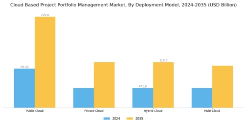 Cloud Based Project Portfolio Management Market  Segment Image 1
