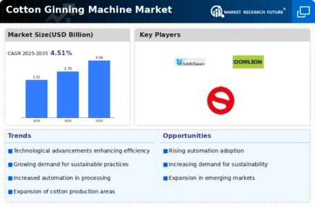 Cotton Ginning Machine Market Infographic
