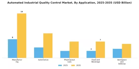 Automated Industrial Quality Control Market
 Segment Image 1