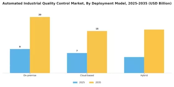 Automated Industrial Quality Control Market
 Segment Image 2
