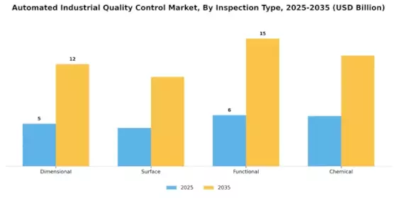 Automated Industrial Quality Control Market
 Segment Image 3