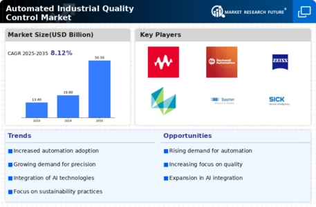 Automated Industrial Quality Control Market
 Infographic