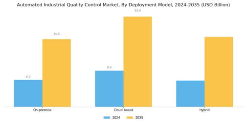 Automated Industrial Quality Control Market
 Segment Image 2