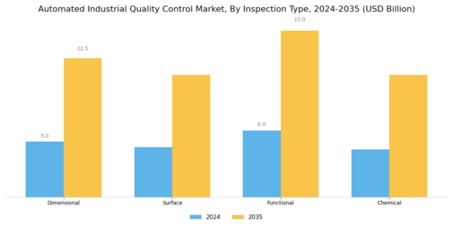 Automated Industrial Quality Control Market
 Segment Image 3