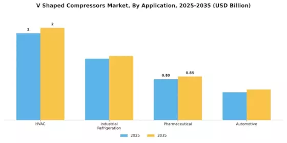 V Shaped Compressors Market Segment Image 0