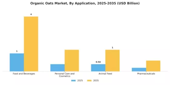 Organic Oats Market Segment Image 0