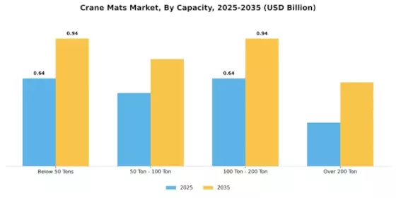 Crane Mats Market Segment Image 1