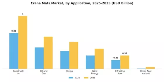 Crane Mats Market Segment Image 2