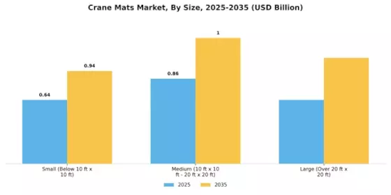 Crane Mats Market Segment Image 3