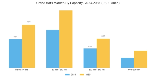 Crane Mats Market Segment Image 1