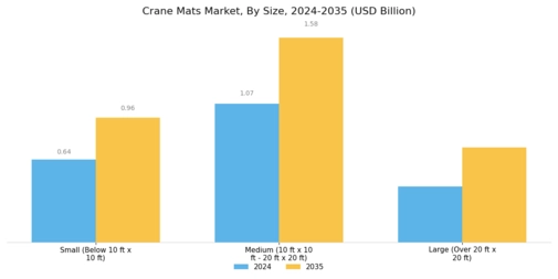 Crane Mats Market Segment Image 3
