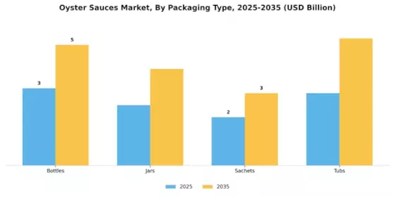 Oyster Sauces Market  Segment Image 0