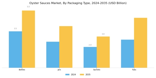 Oyster Sauces Market  Segment Image 0